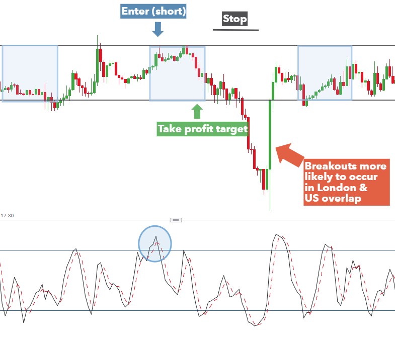 Tr!   ading The Tokyo Session A Guide For Forex Traders - 